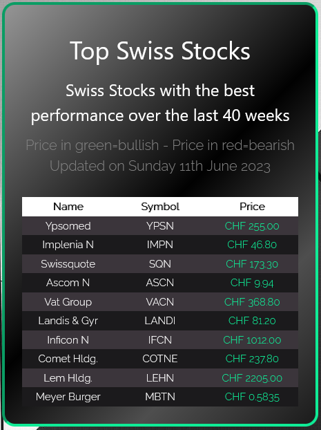 Sample Stock Screen Analysis