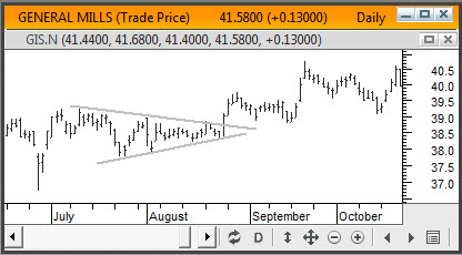 Symmetrical Triangle