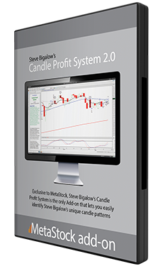 Candle Profit System